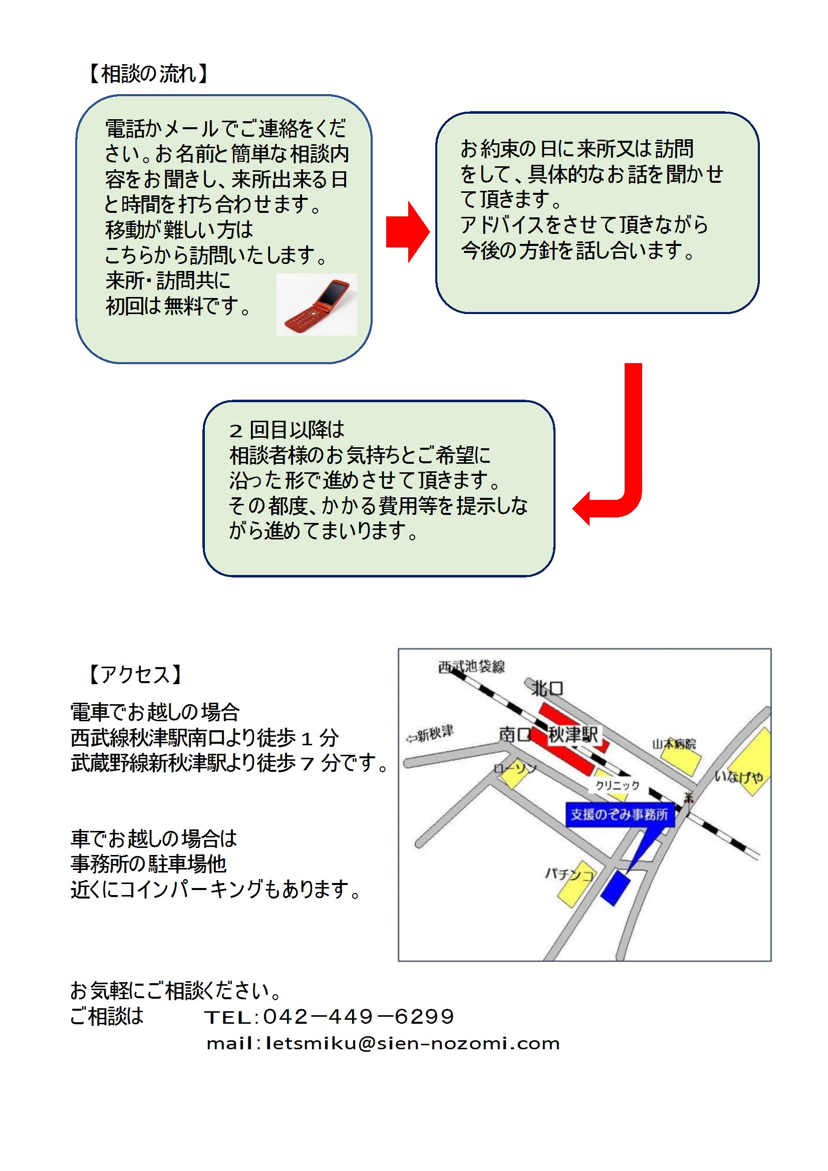 相談のフロー